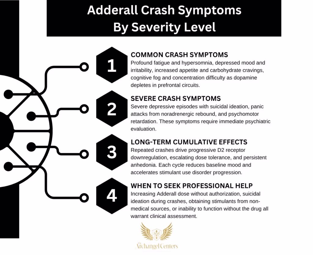 Inline graphic for The Archangel Centers article: adderall-crash