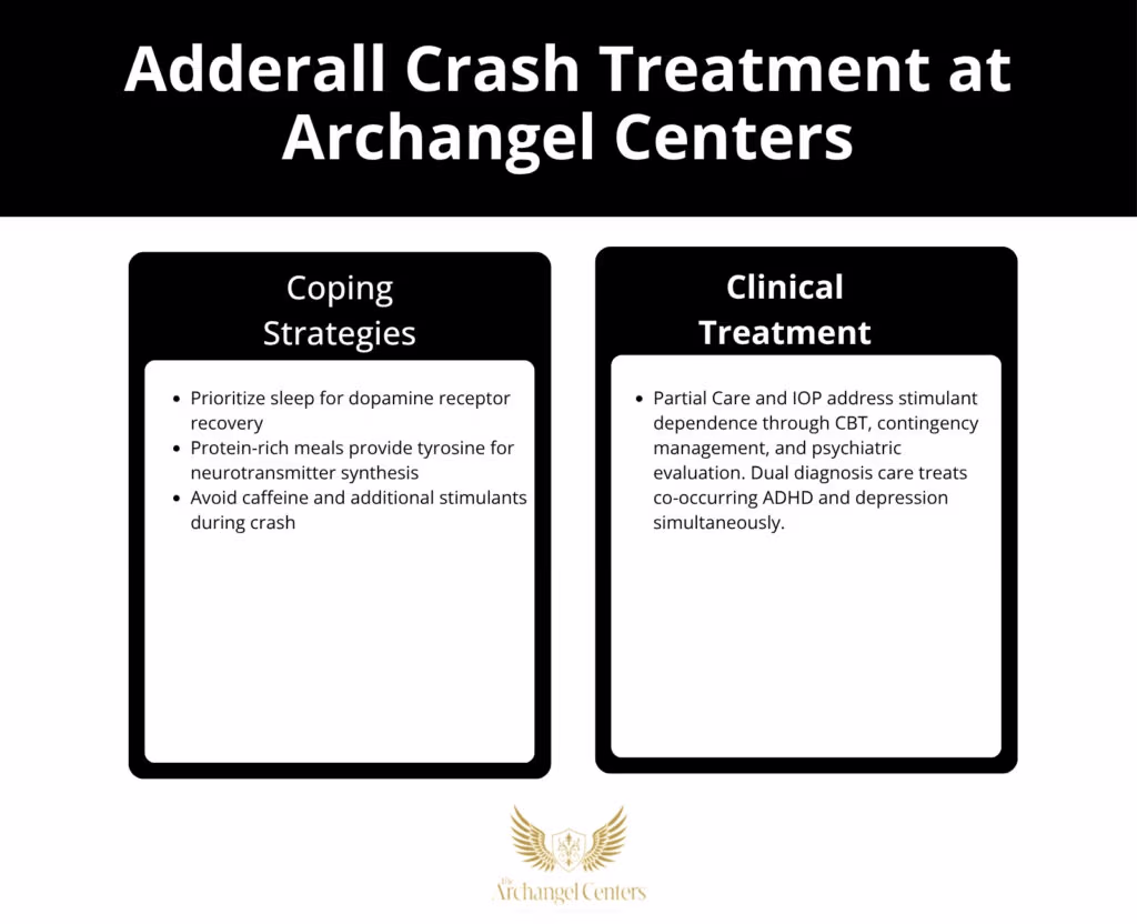 Inline graphic for The Archangel Centers article: adderall-crash