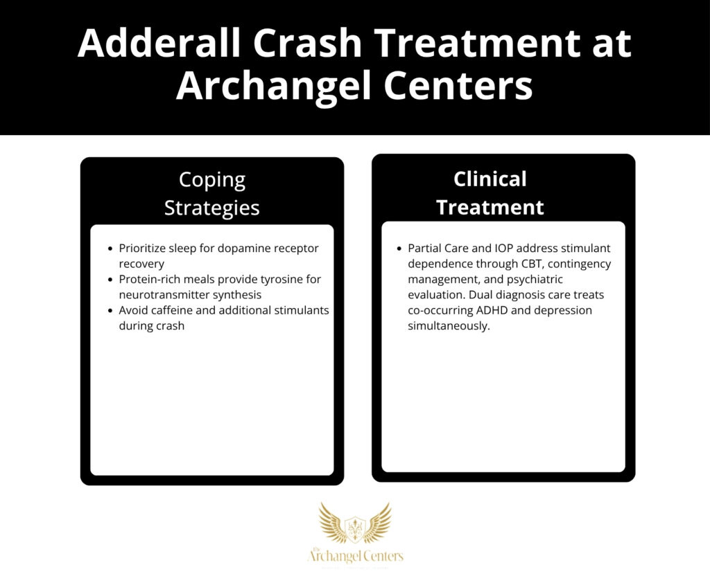 Inline graphic for The Archangel Centers article: adderall-crash