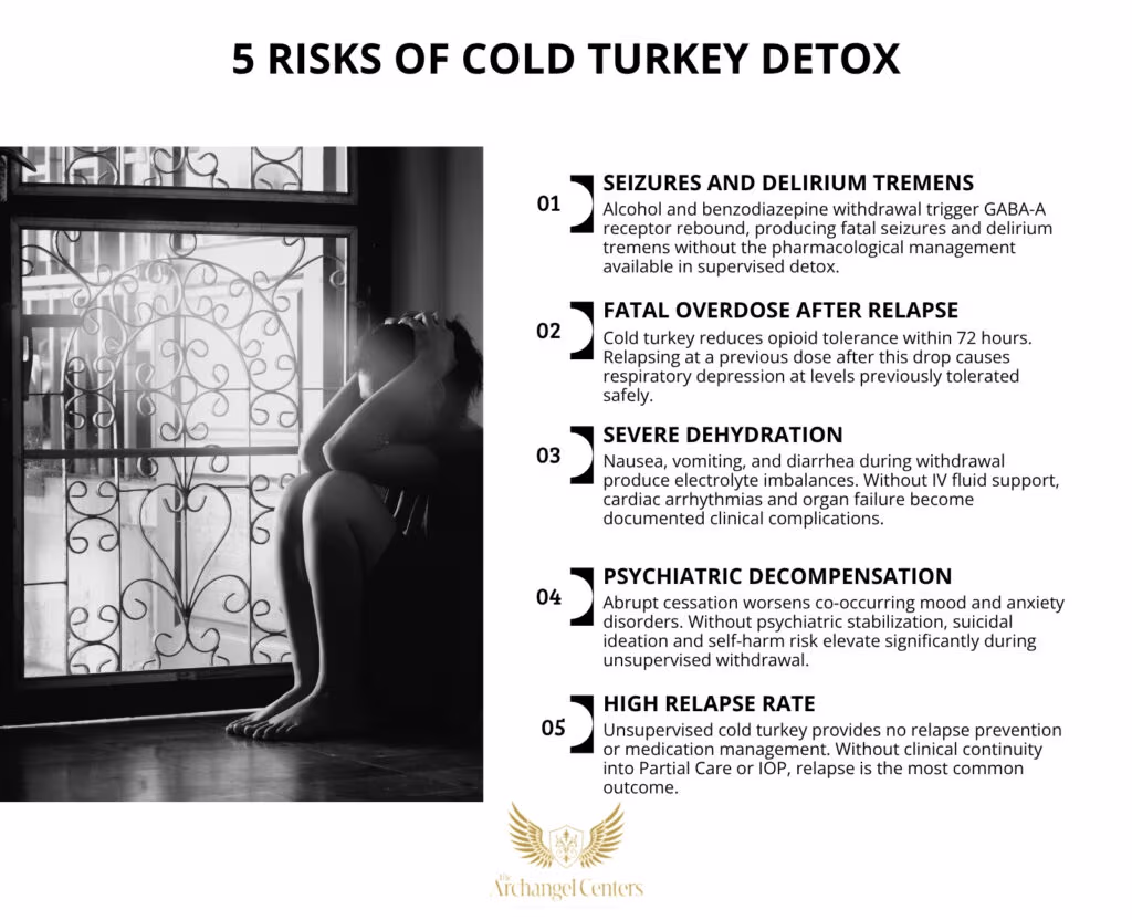 Inline graphic for The Archangel Centers article: cold-turkey-detox