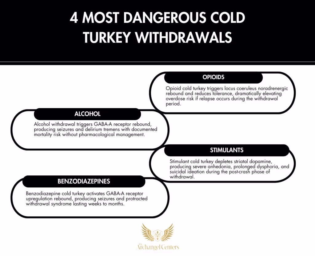 Inline graphic for The Archangel Centers article: cold-turkey-detox