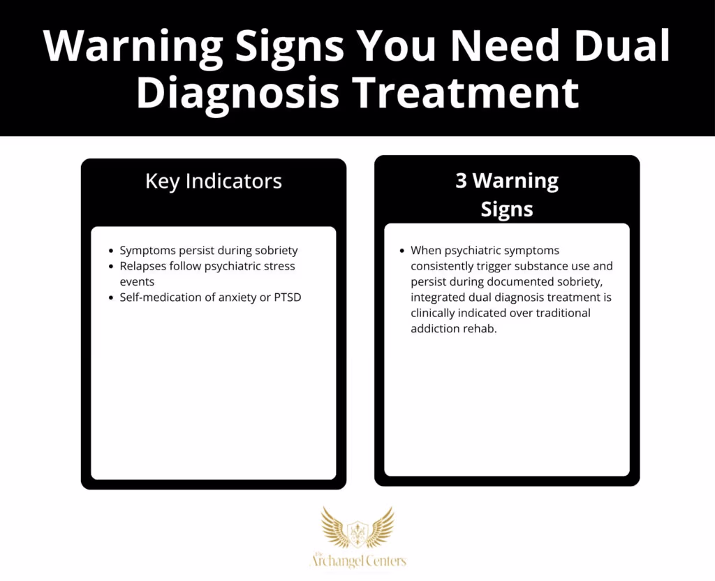 Inline graphic for The Archangel Centers article: dual-diagnosis-vs-traditional-addiction-treatment