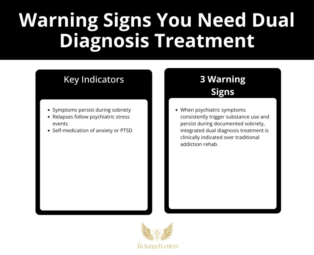 Inline graphic for The Archangel Centers article: dual-diagnosis-vs-traditional-addiction-treatment
