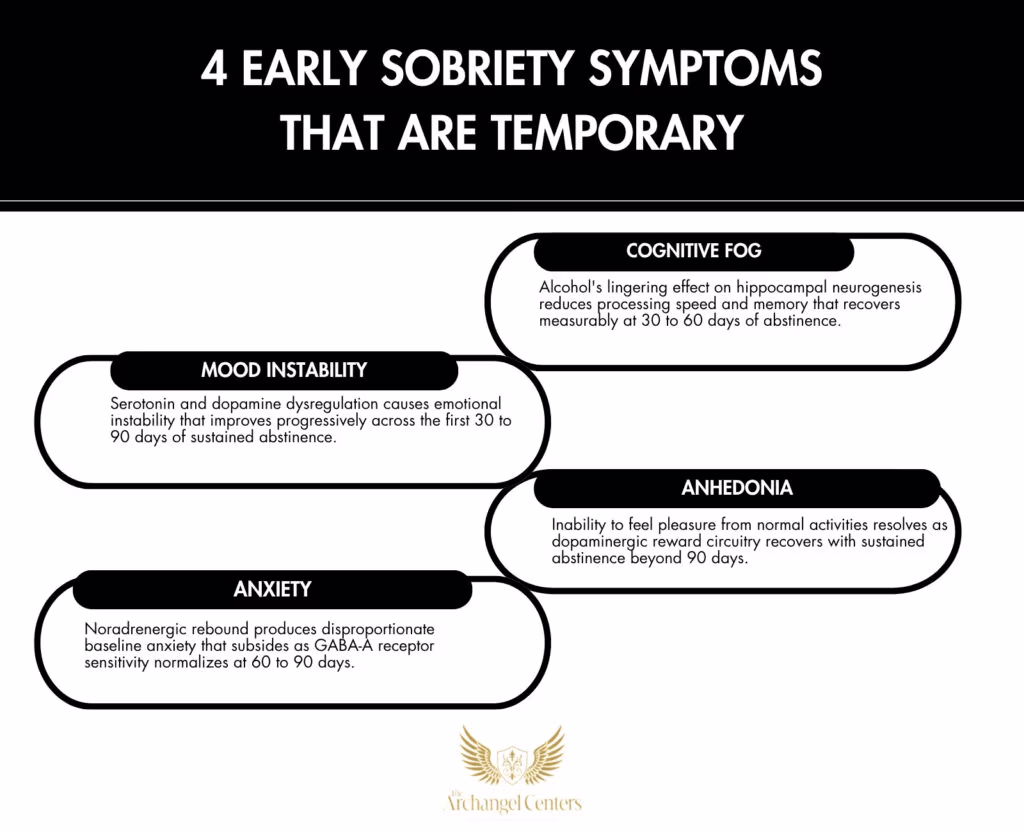 Inline graphic for The Archangel Centers article: getting-sober-from-alcohol