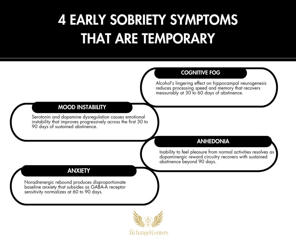 Inline graphic for The Archangel Centers article: getting-sober-from-alcohol