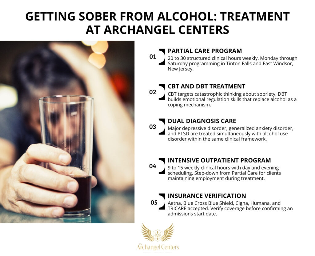 Inline graphic for The Archangel Centers article: getting-sober-from-alcohol
