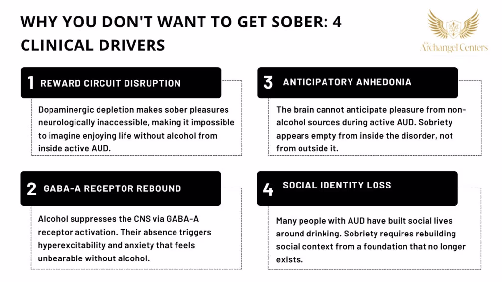 Inline graphic for The Archangel Centers article: getting-sober-from-alcohol