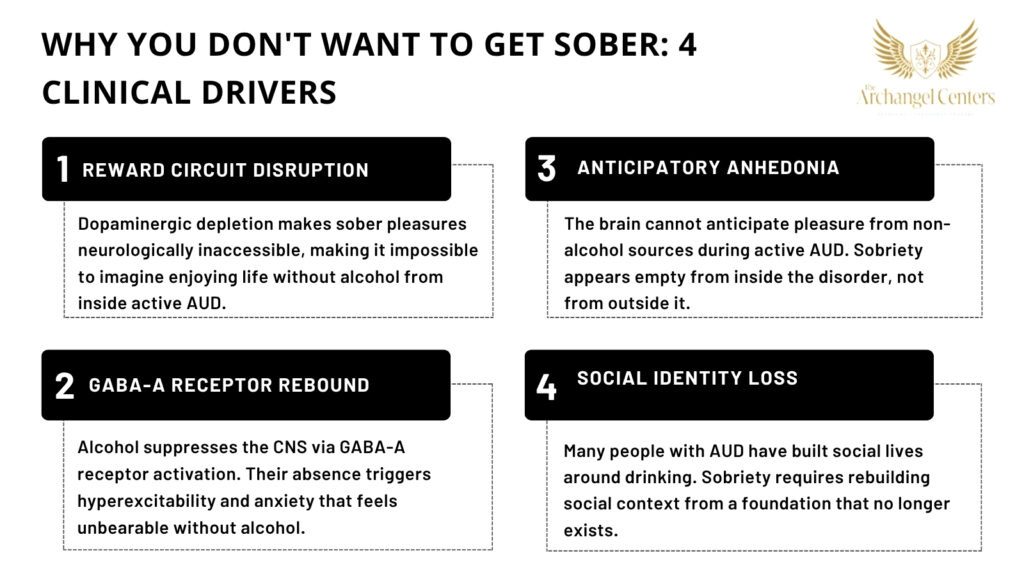 Inline graphic for The Archangel Centers article: getting-sober-from-alcohol