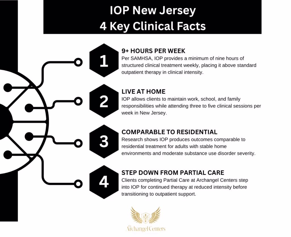 Inline graphic for The Archangel Centers article: is-iop-right-for-you
