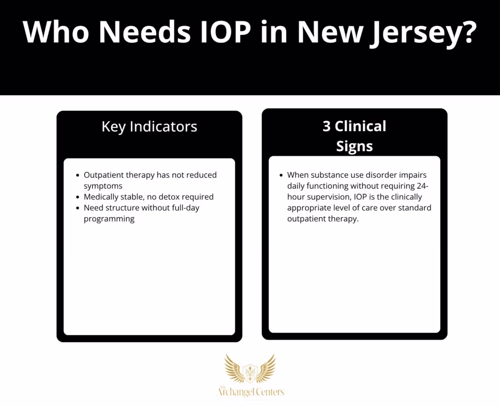 Inline graphic for The Archangel Centers article: is-iop-right-for-you