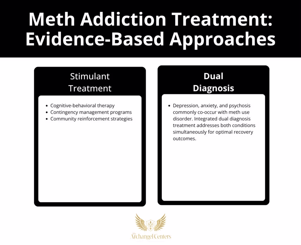 Inline graphic for The Archangel Centers article: meth/how-long-in-system