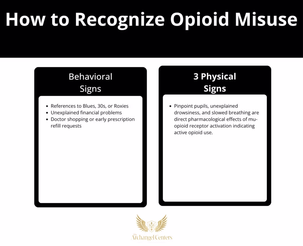 Inline graphic for The Archangel Centers article: opioid-street-names