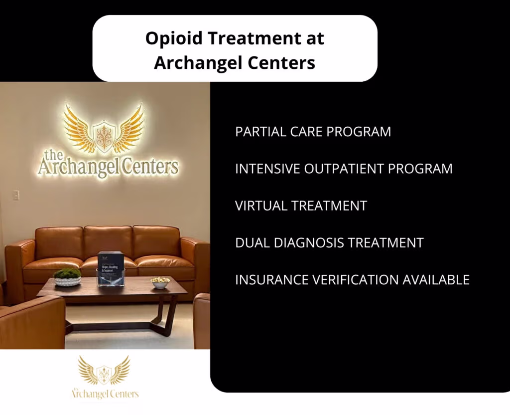 Inline graphic for The Archangel Centers article: opioid-street-names