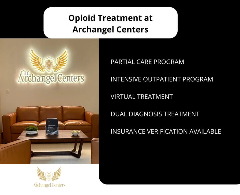 Inline graphic for The Archangel Centers article: opioid-street-names