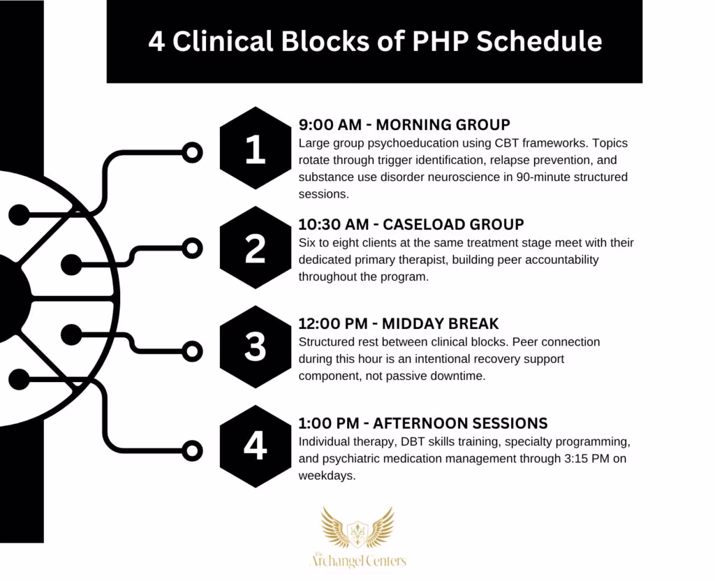 Inline graphic for The Archangel Centers article: php-schedule-expectation