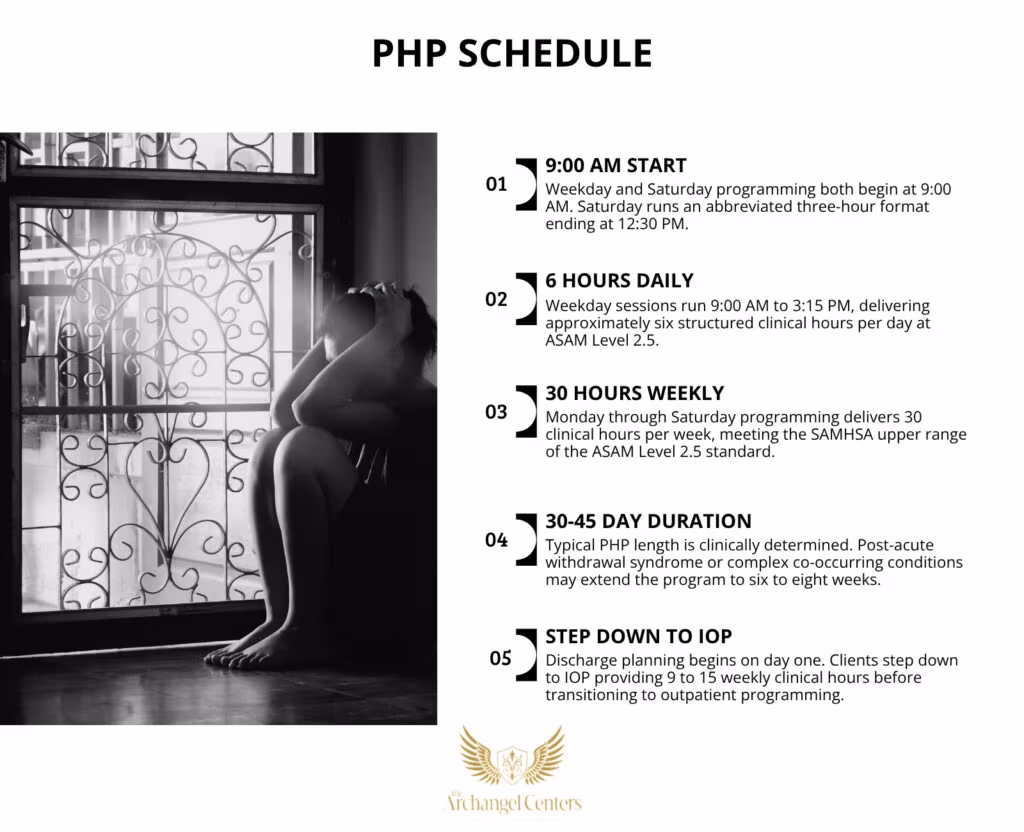 Inline graphic for The Archangel Centers article: php-schedule-expectation
