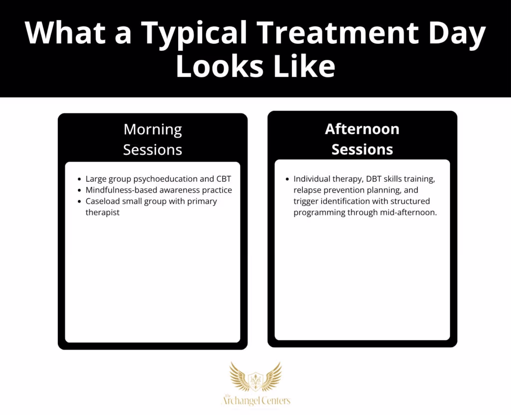 Inline graphic for The Archangel Centers article: what-happens-in-treatment-center