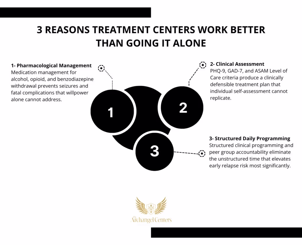 Inline graphic for The Archangel Centers article: what-happens-in-treatment-center
