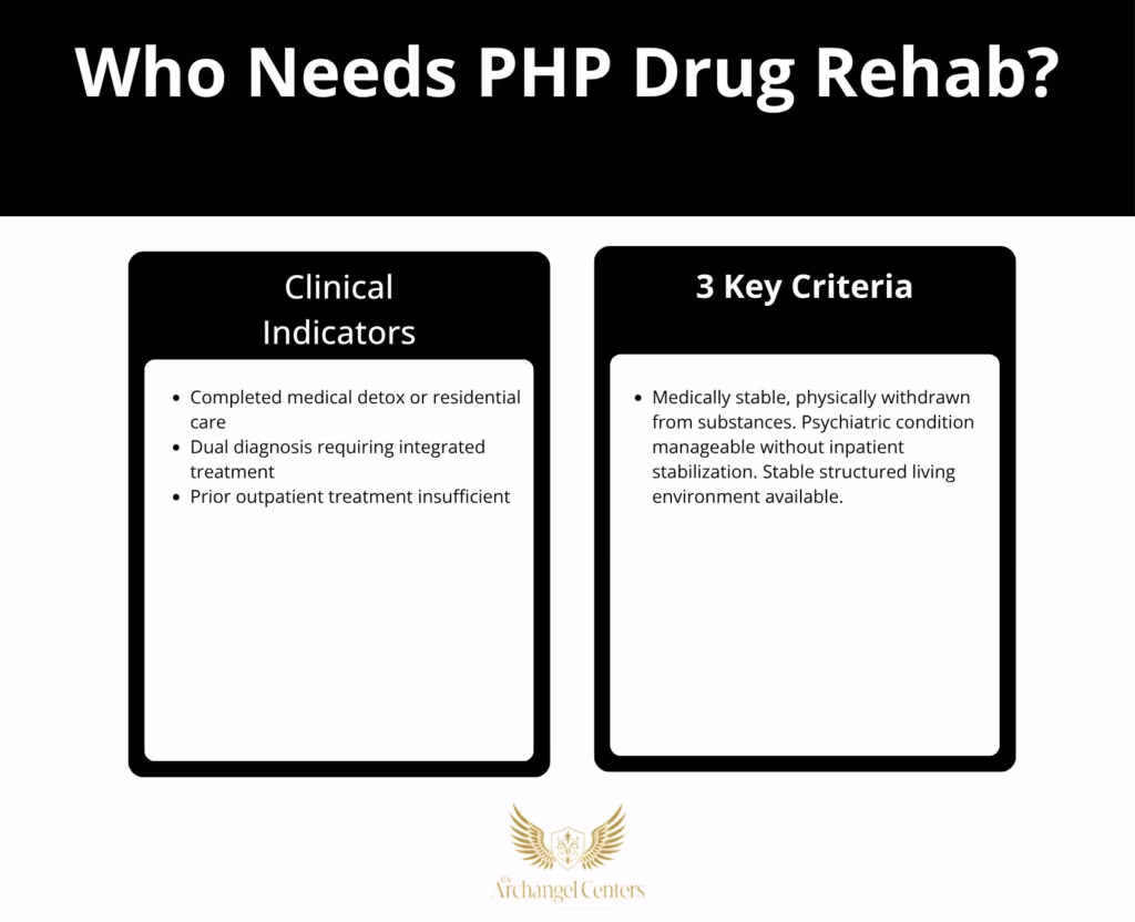Inline graphic for The Archangel Centers article: what-is-php-drug-treatment