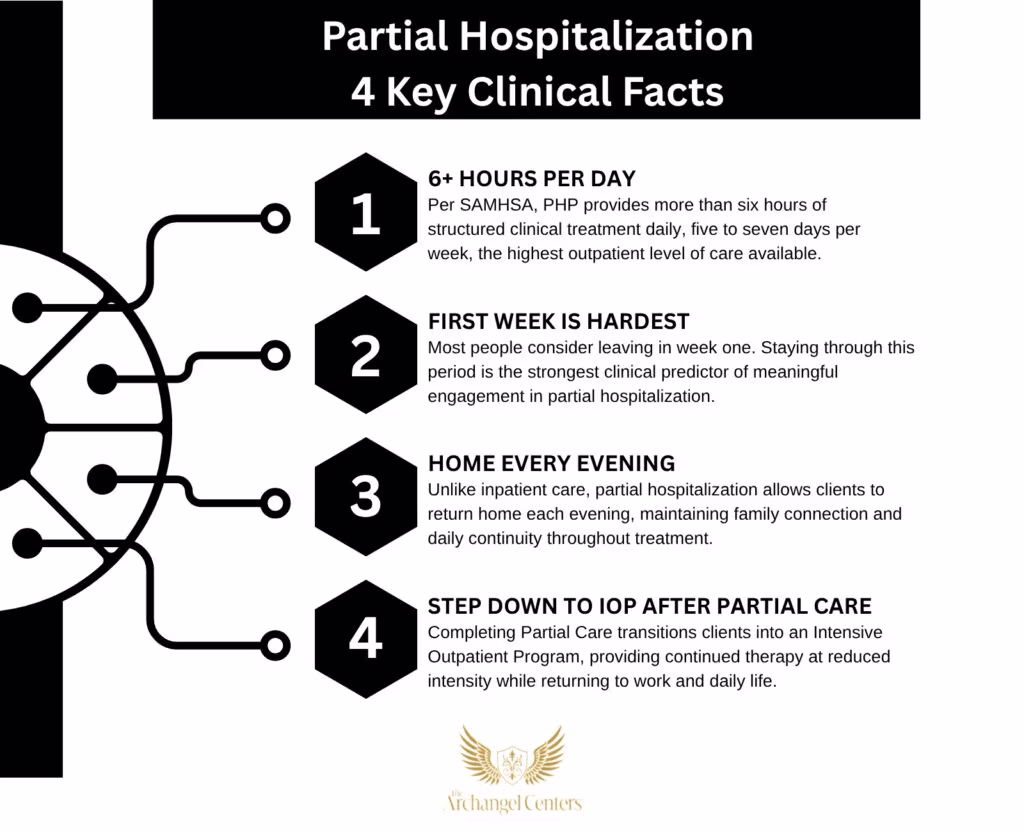 Inline graphic for The Archangel Centers article: what-is-php-like