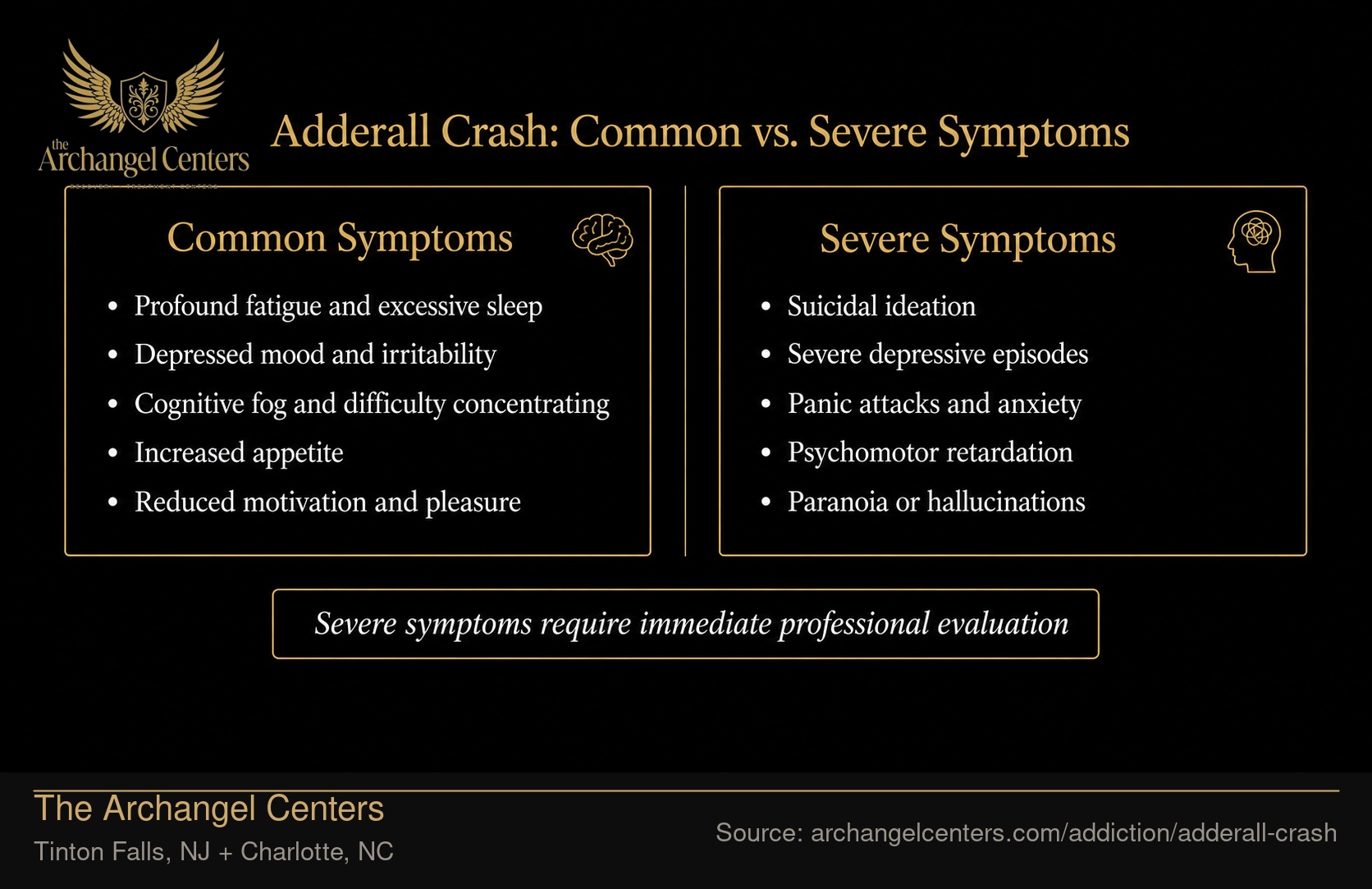 Adderall Crash: Common vs. Severe Symptoms.