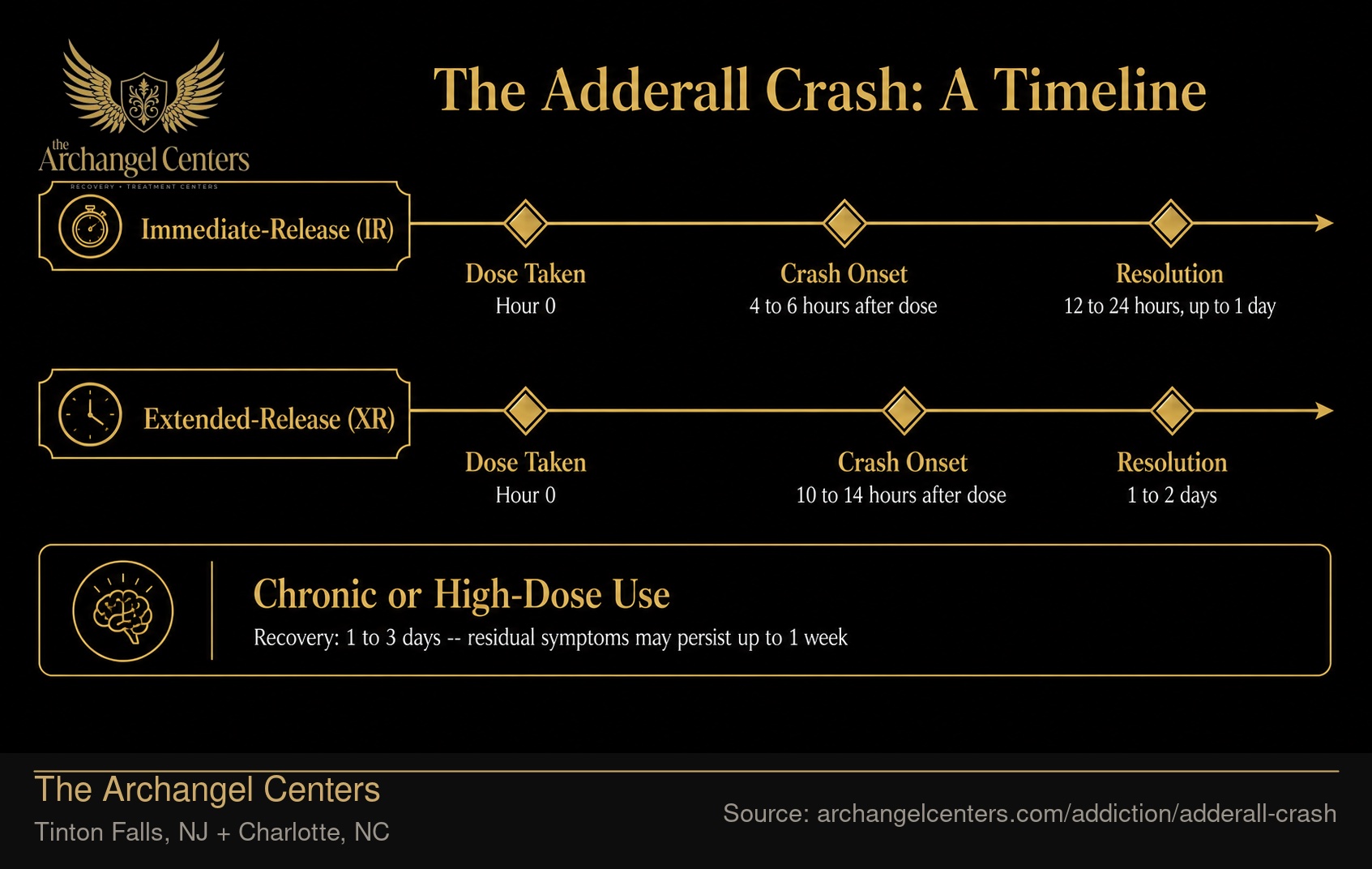 The Adderall Crash: A Timeline.