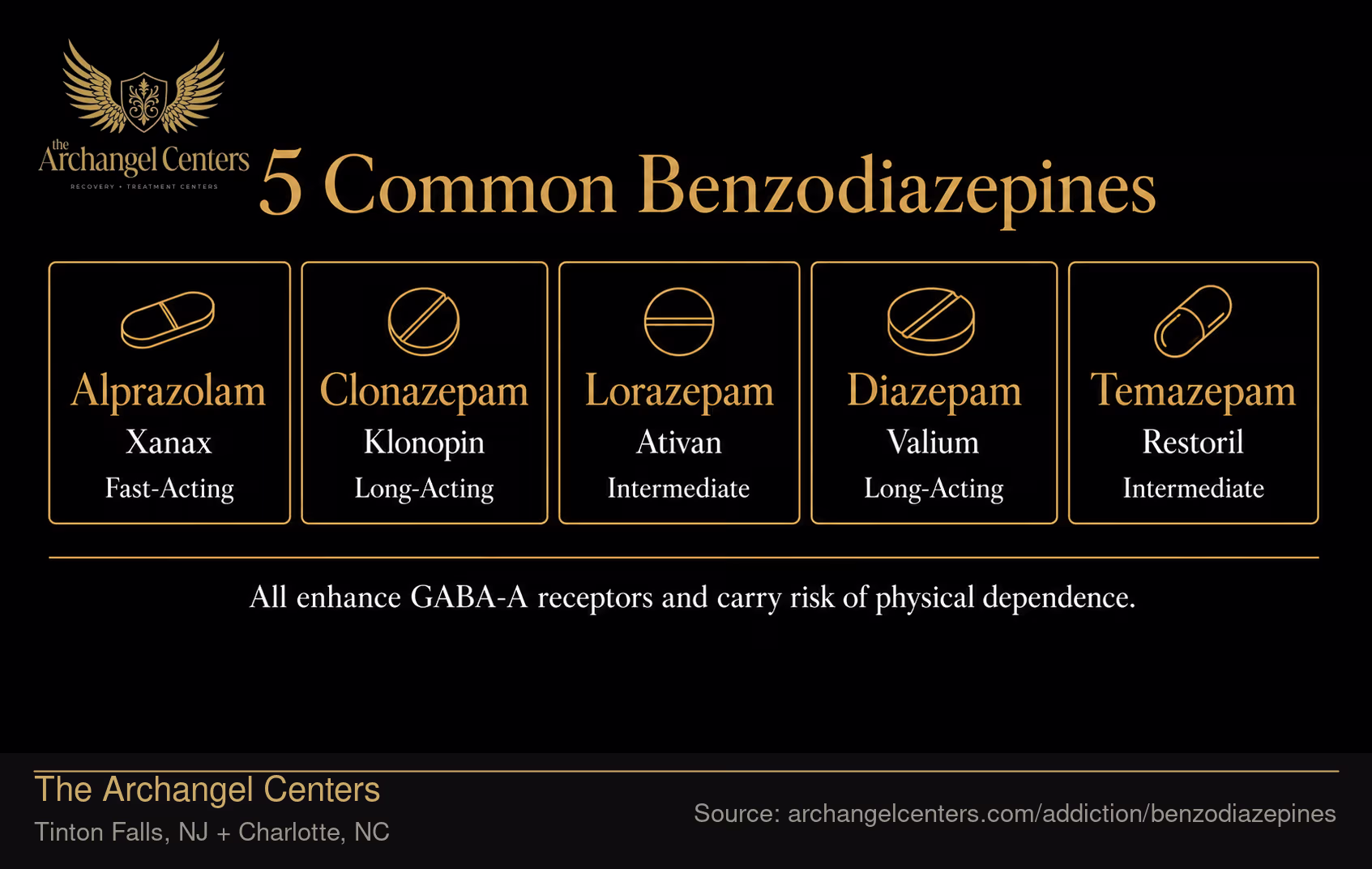5 Common Benzodiazepines.