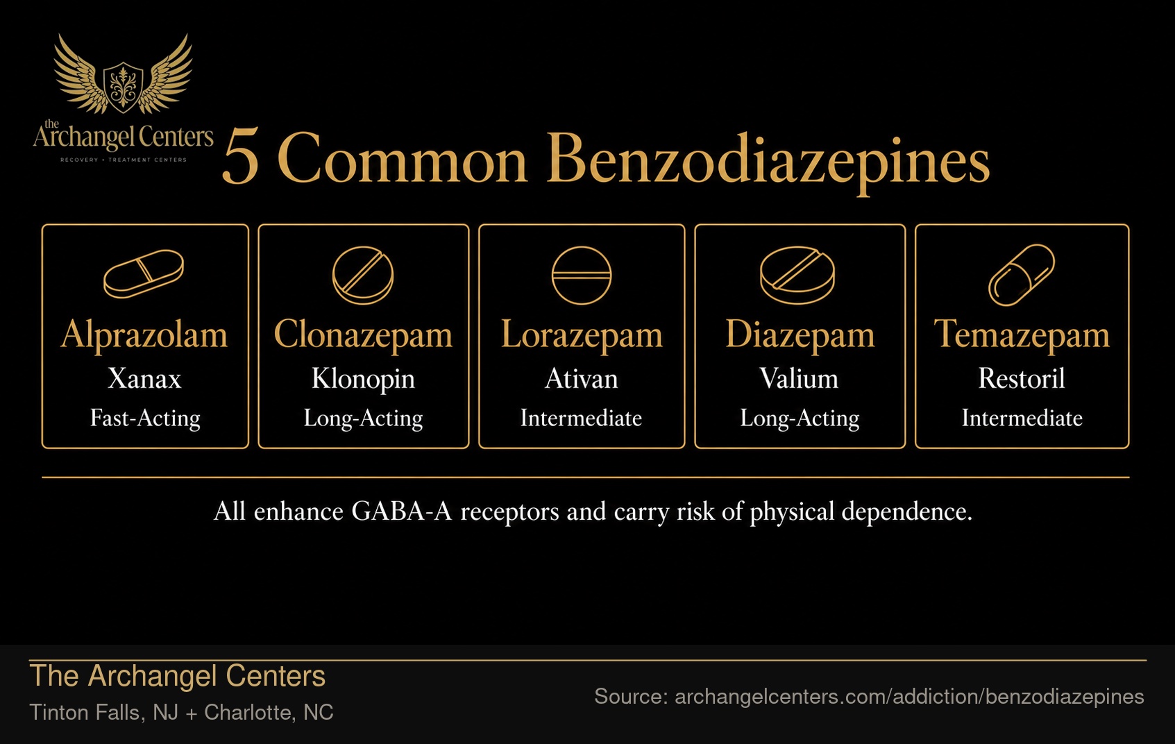 5 Common Benzodiazepines.