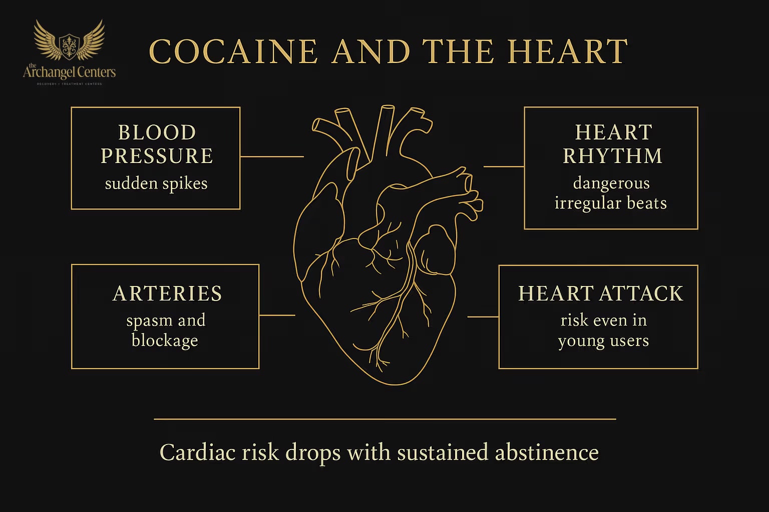 Cocaine Use Disorder: Health Risks, Withdrawal, and Treatment | Dr Qaisar Ahmed