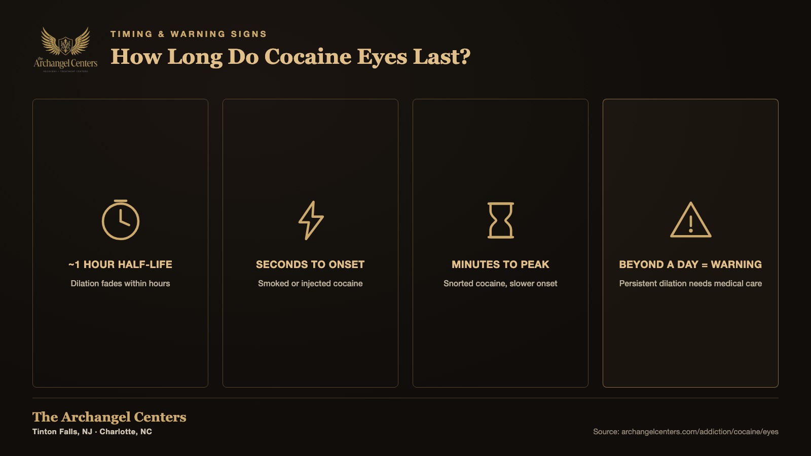How long do cocaine eyes last