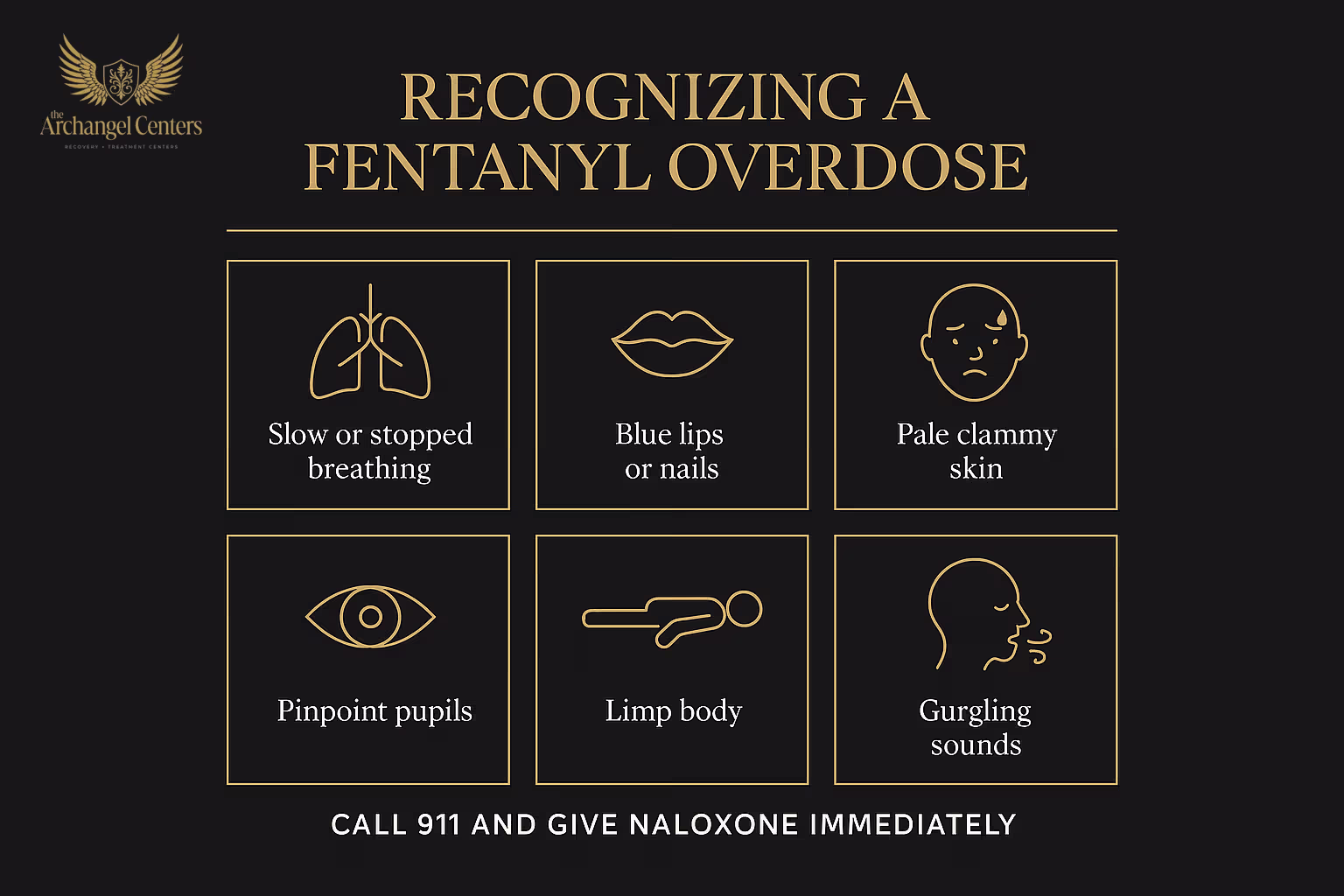 Infographic showing fentanyl overdose signs (slow or stopped breathing, blue lips, pinpoint pupils, unresponsiveness) and the response protocol: call 911, administer naloxone (often multiple doses), rescue breathing, recovery position, stay until help arrives.