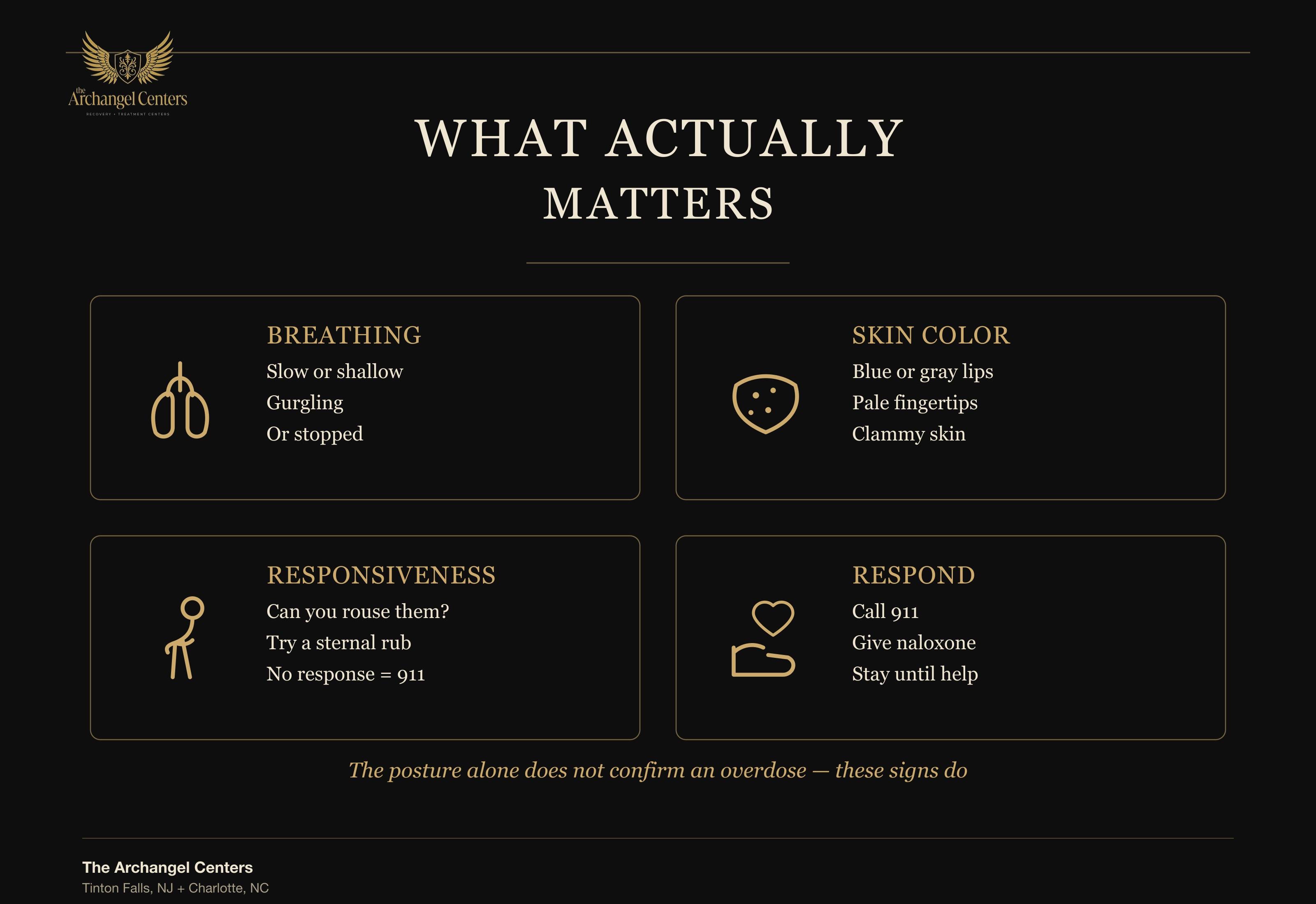 what actually matters