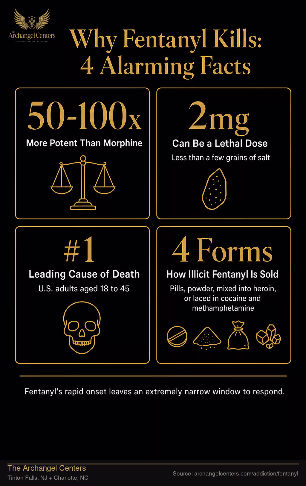 Why Fentanyl Kills: 4 Alarming Facts.