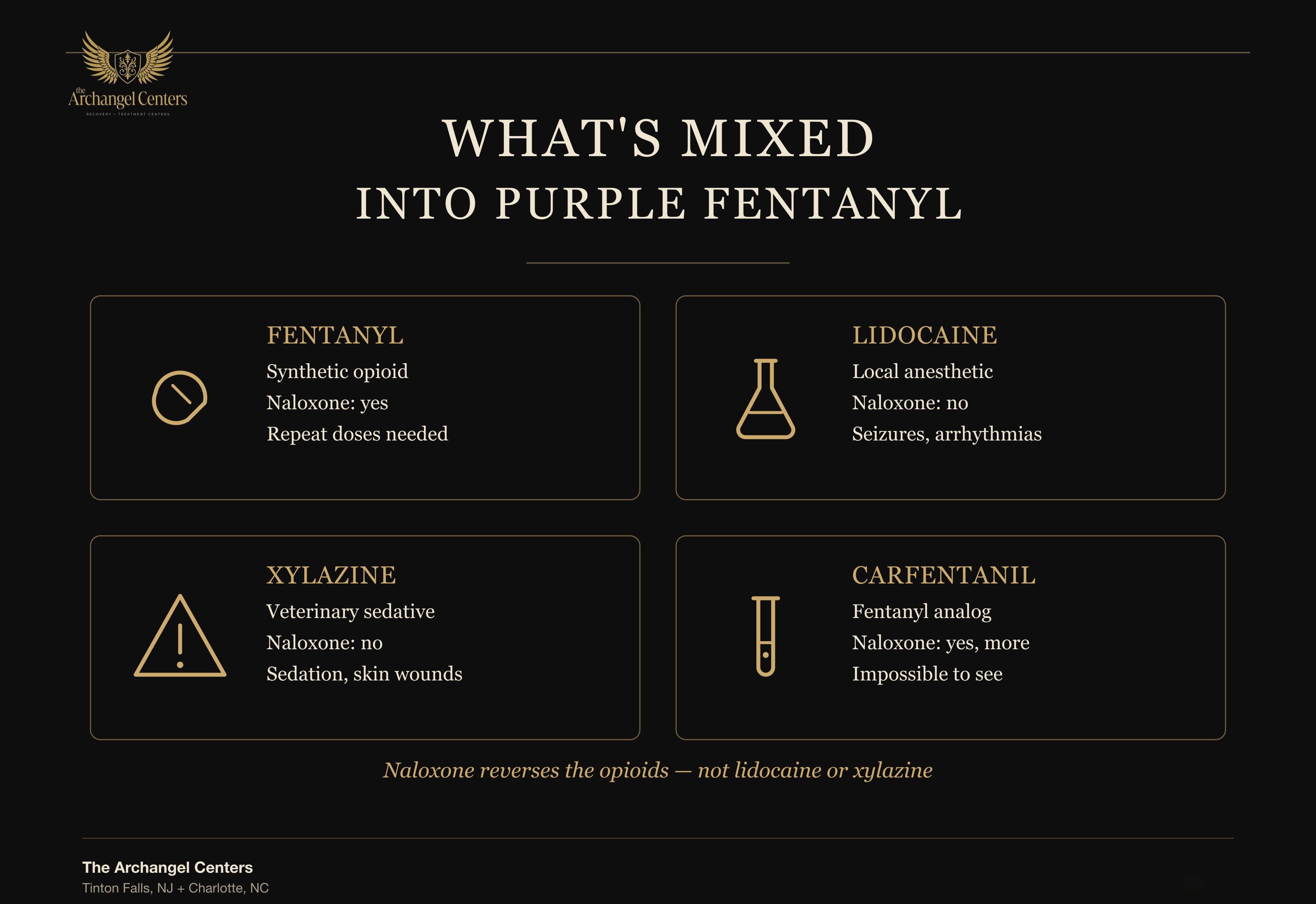what's mixed into purple fentanyl