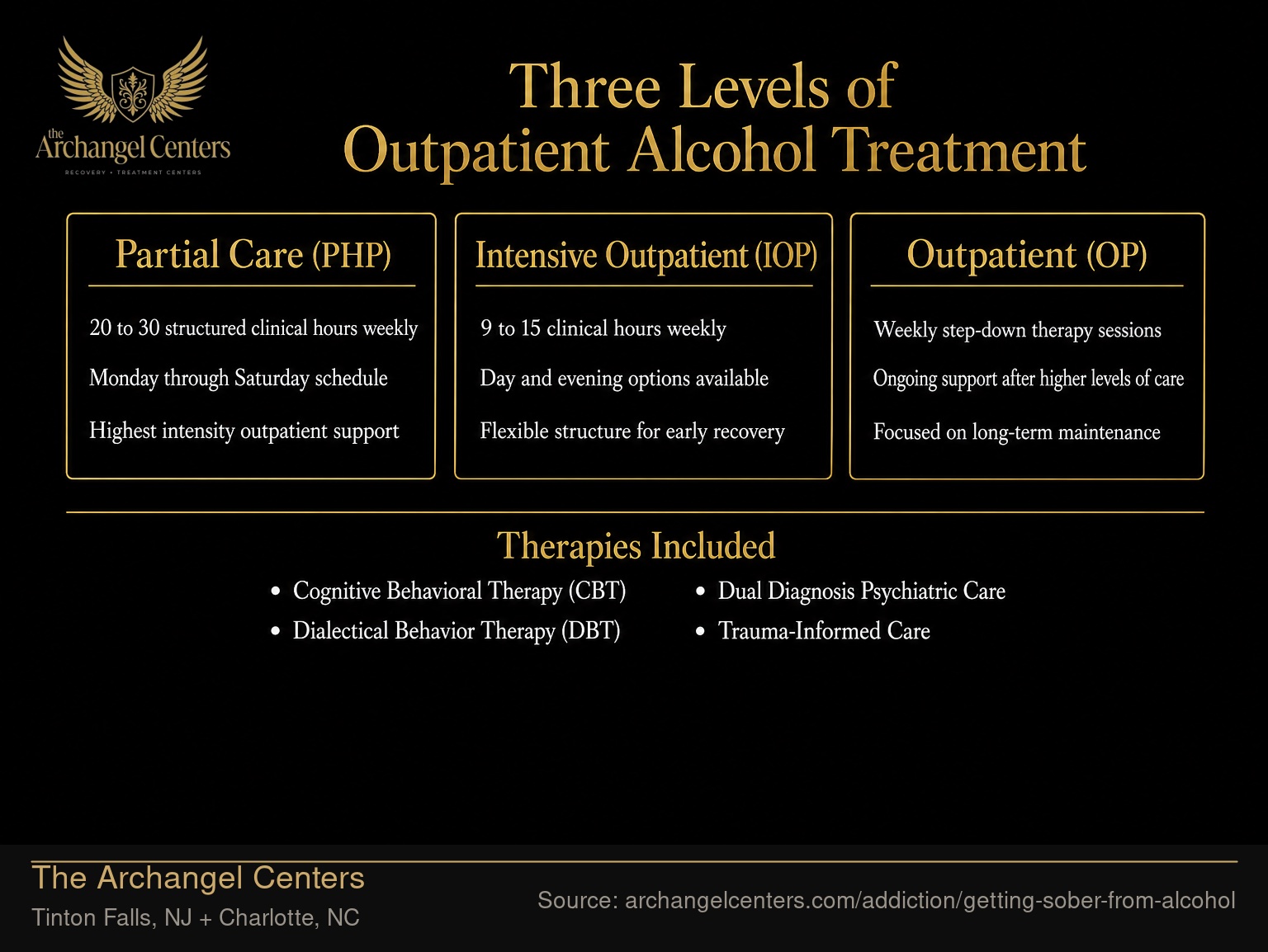 Three Levels of Outpatient Alcohol Treatment.