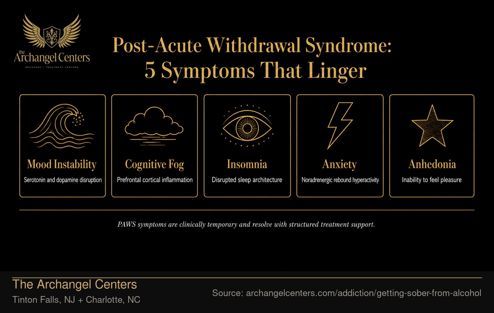 Post-Acute Withdrawal Syndrome: 5 Symptoms That Linger.