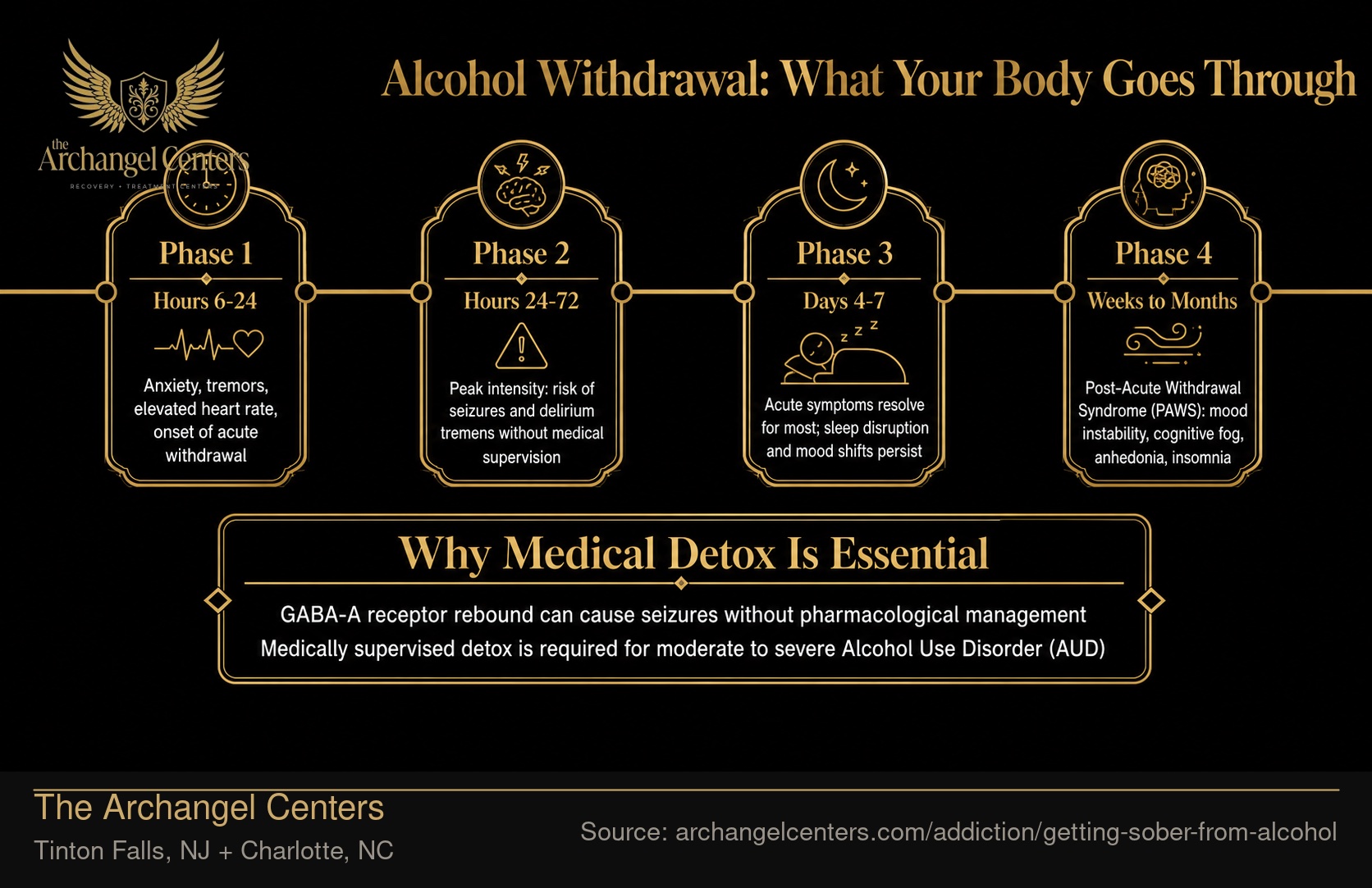 Alcohol Withdrawal: What Your Body Goes Through.