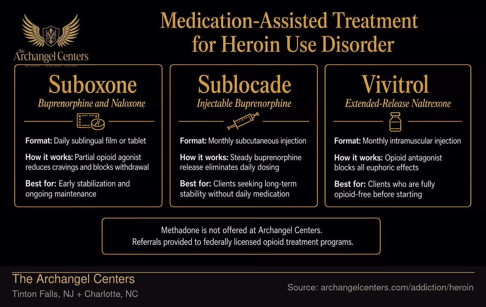 Medication-Assisted Treatment for Heroin Use Disorder.