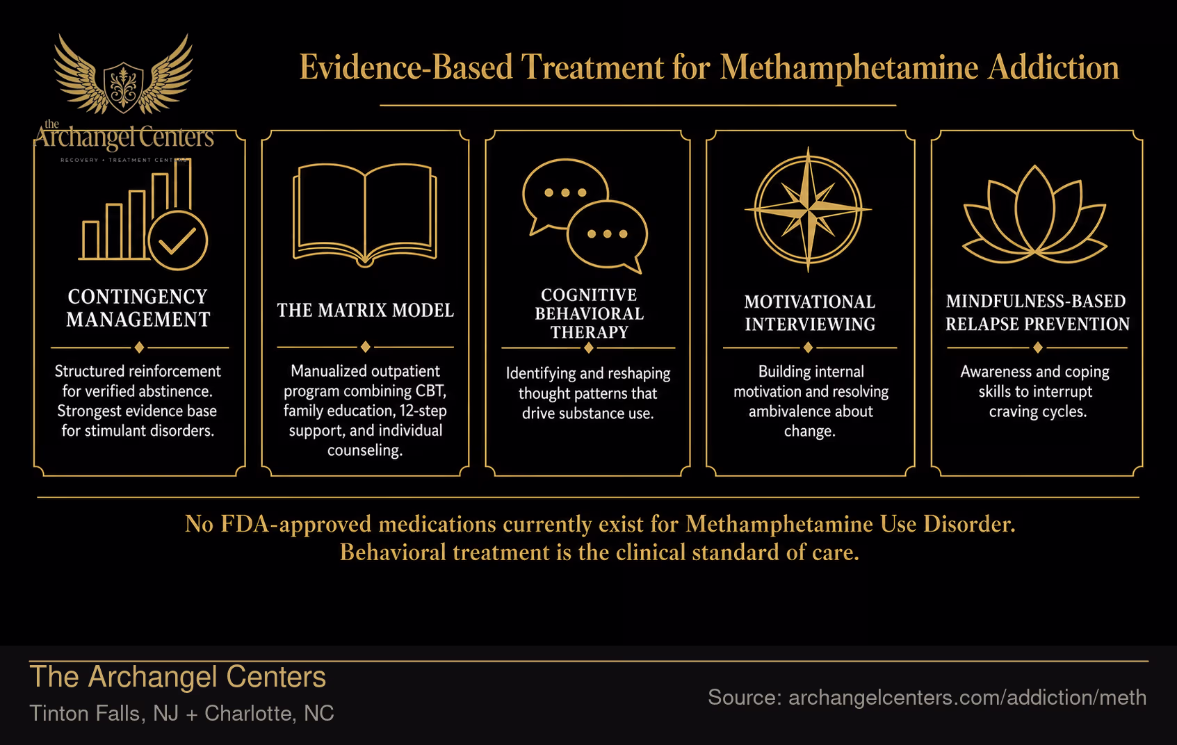 Evidence-Based Treatment for Methamphetamine Addiction.