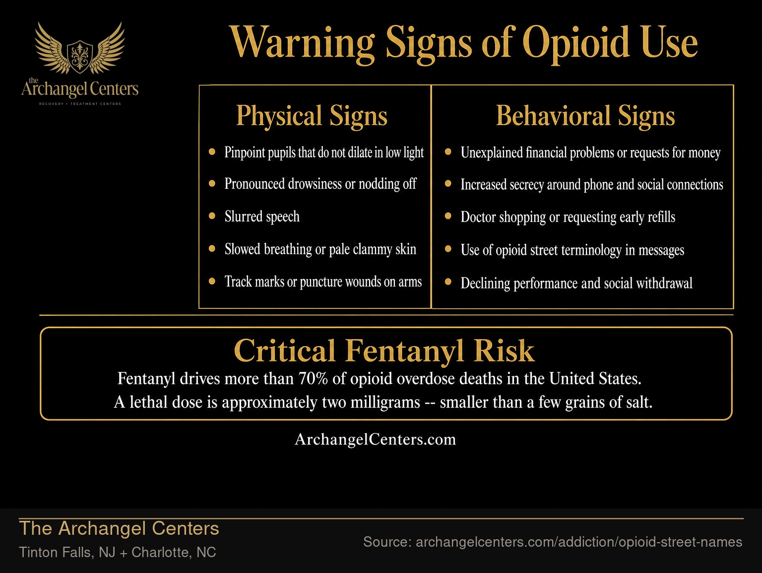 Physical and Behavioral Warning Signs of Opioid Use.