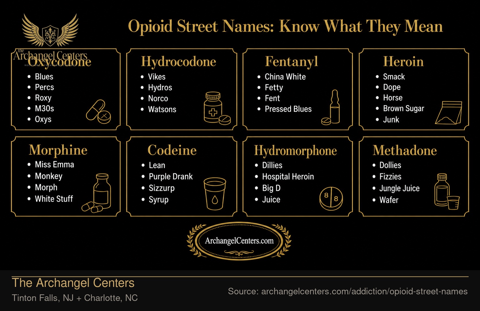 Opioid Street Names by Drug Type.