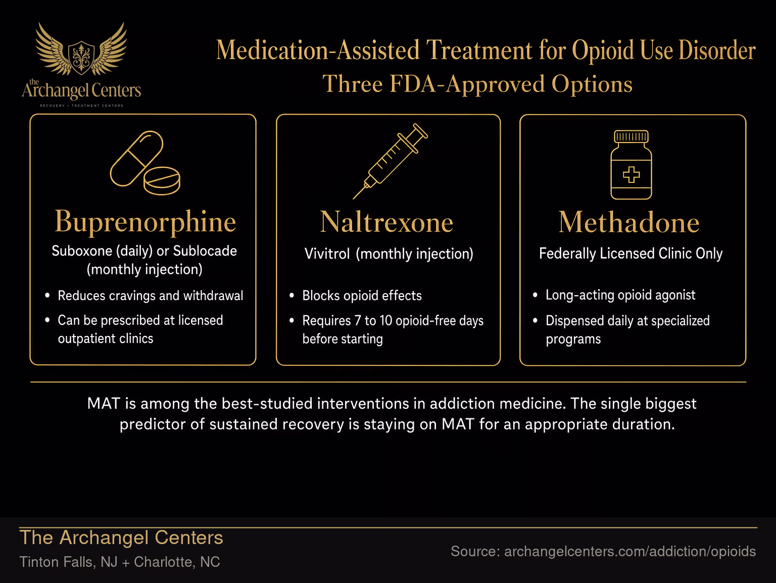 Medication-Assisted Treatment for Opioid Use Disorder.