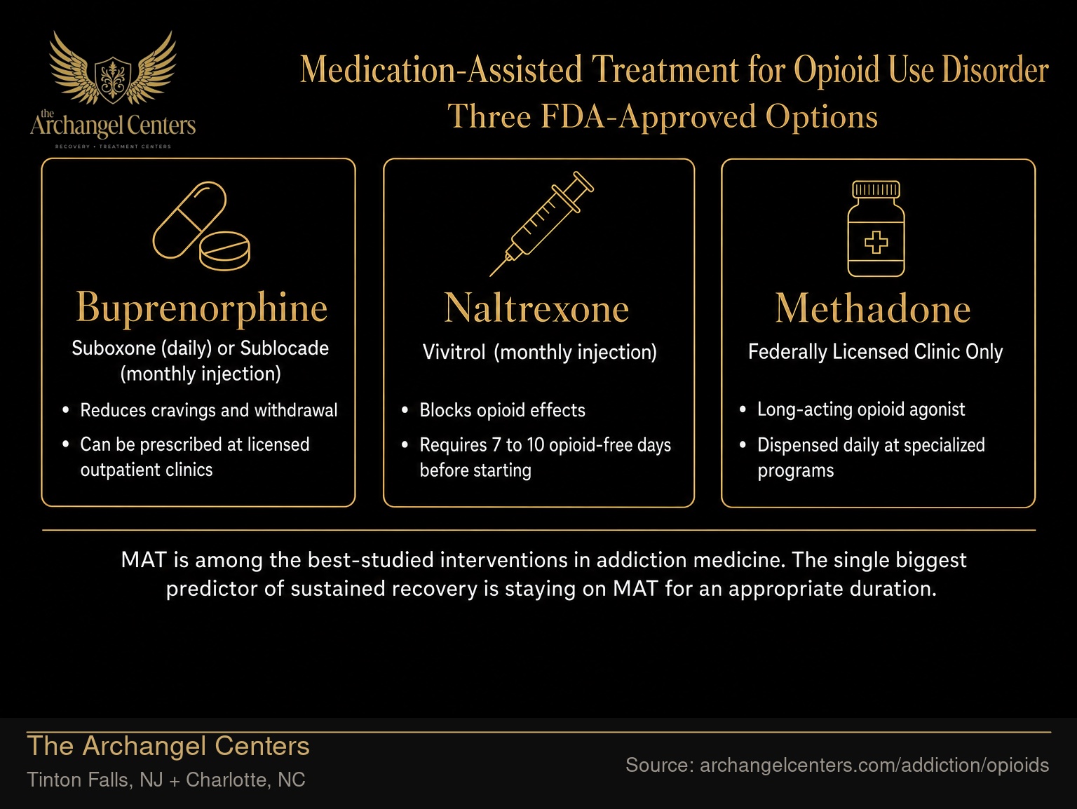 Medication-Assisted Treatment for Opioid Use Disorder.