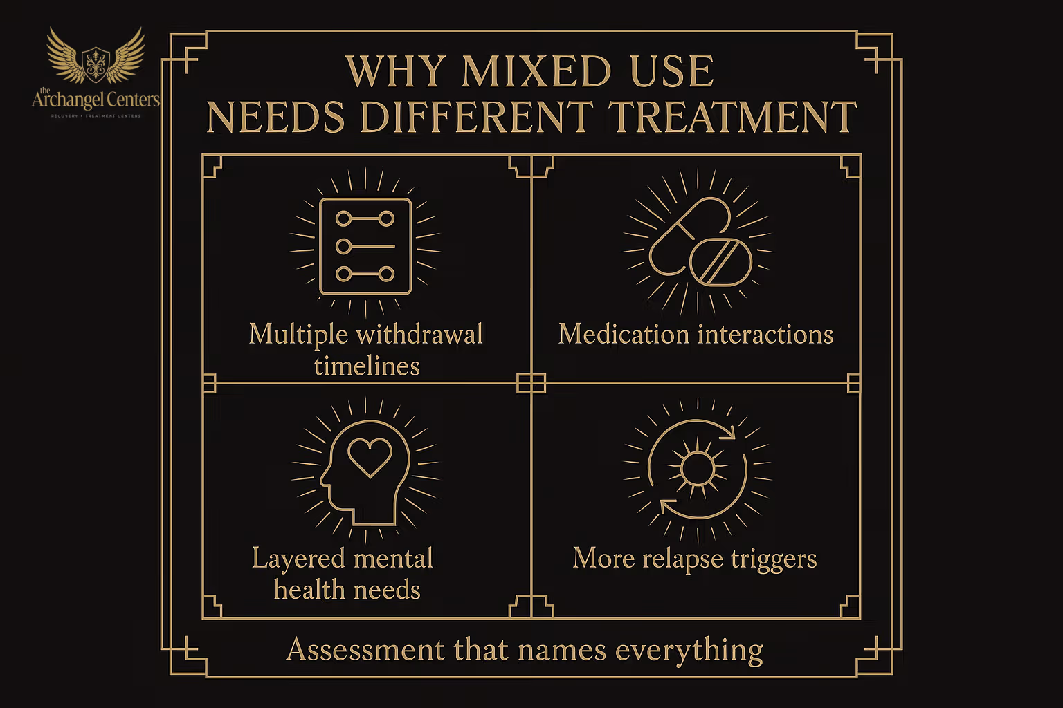 Reasons people use multiple substances at once: amplifying desired effects, counteracting unwanted side effects, self-medicating untreated anxiety or depression, replacing a primary substance when supply runs out, and unintentional exposure through contaminated supply