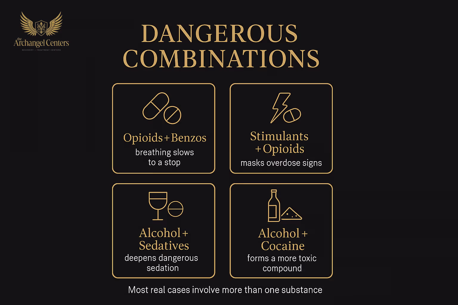 Most dangerous polysubstance combinations: opioids plus benzodiazepines (FDA black-box, multiplicative respiratory depression), stimulants plus opioids (speedball and fentanyl-contaminated supply), alcohol with sedatives or opioids (amplified respiratory depression, cocaethylene with cocaine), and the role of cannabis and nicotine in compounding outcomes