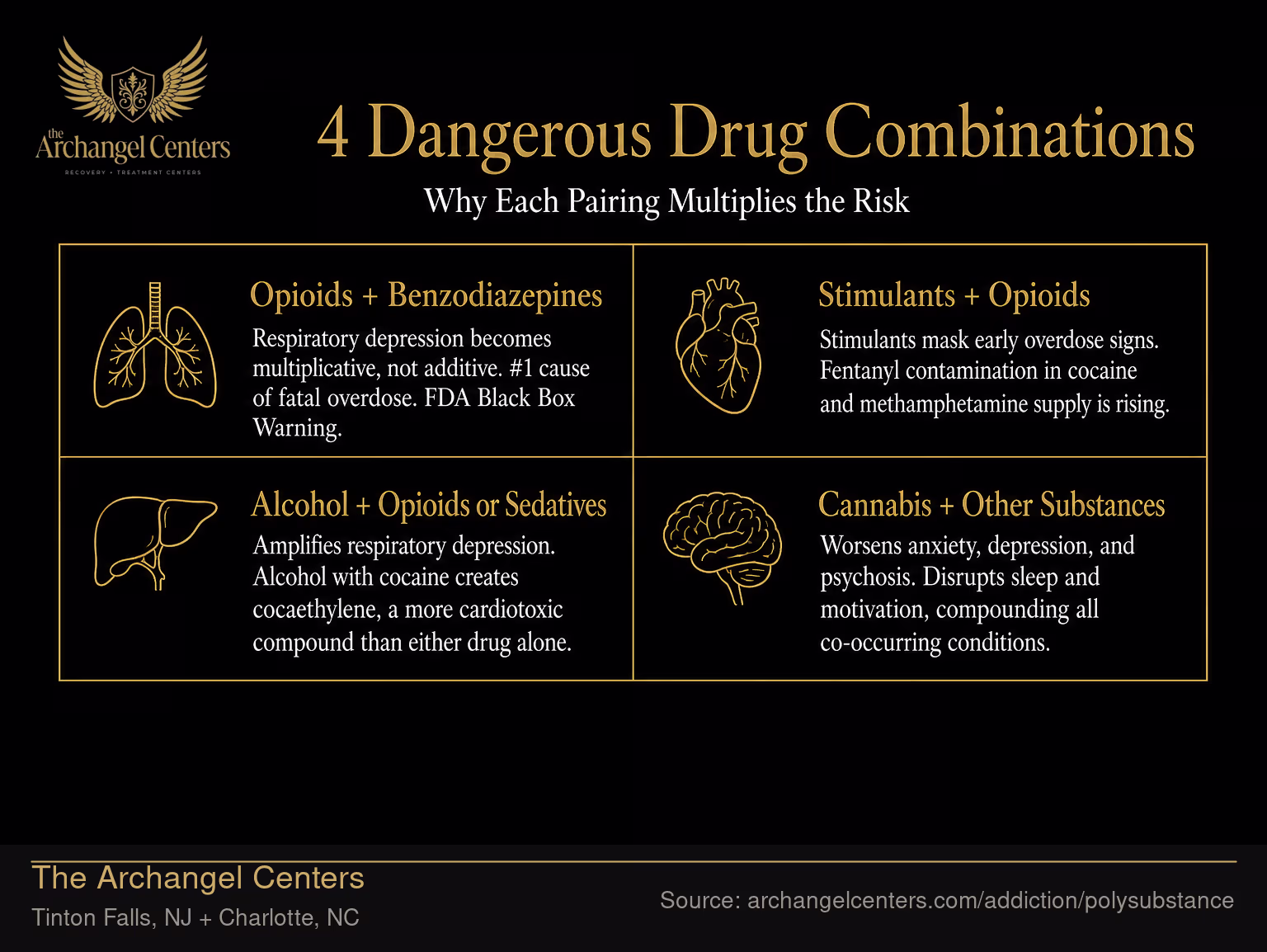 4 Dangerous Drug Combinations and Why Each One Kills.