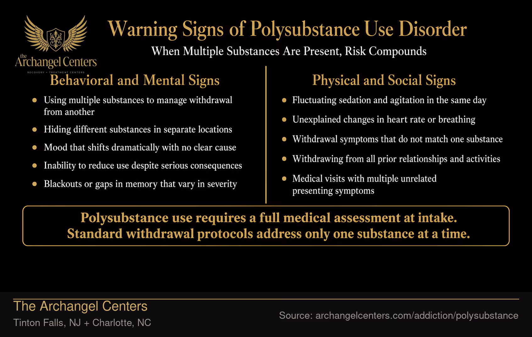 Warning Signs of Polysubstance Use Disorder.