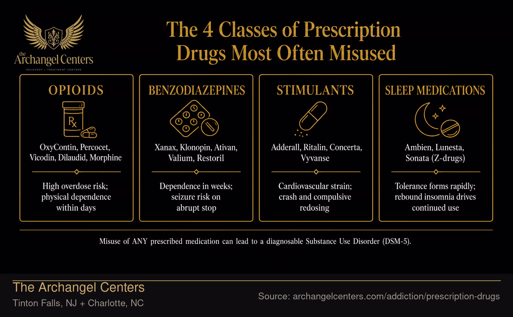 The 4 Classes of Prescription Drugs Most Often Misused.