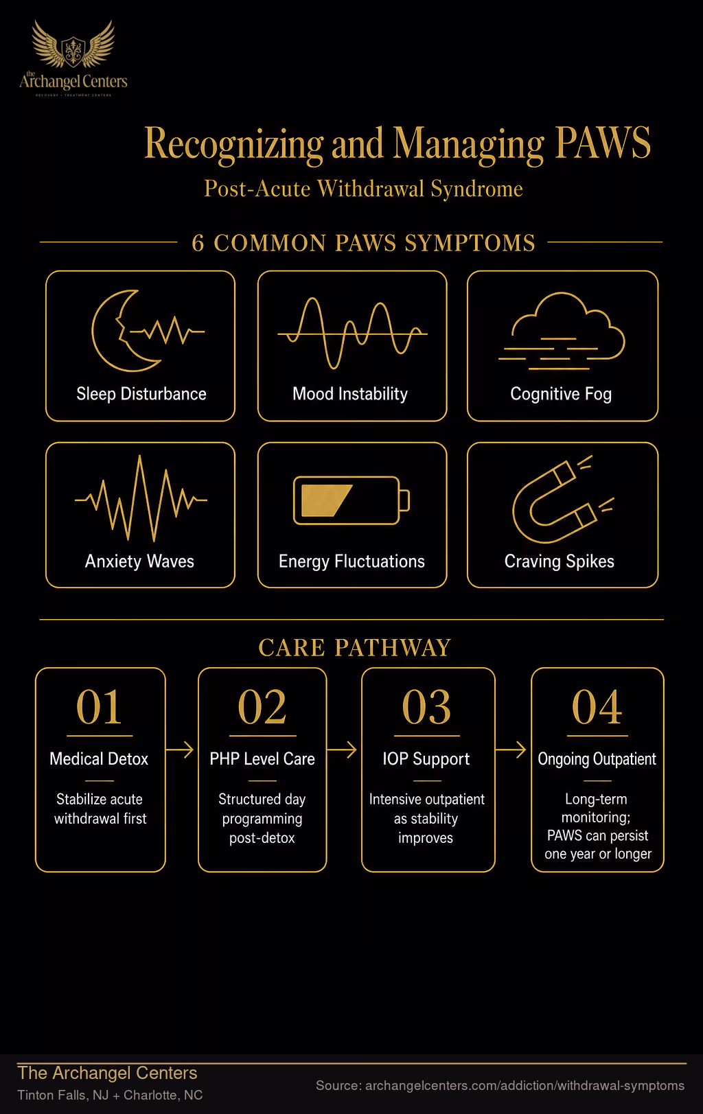 Recognizing and Managing PAWS.
