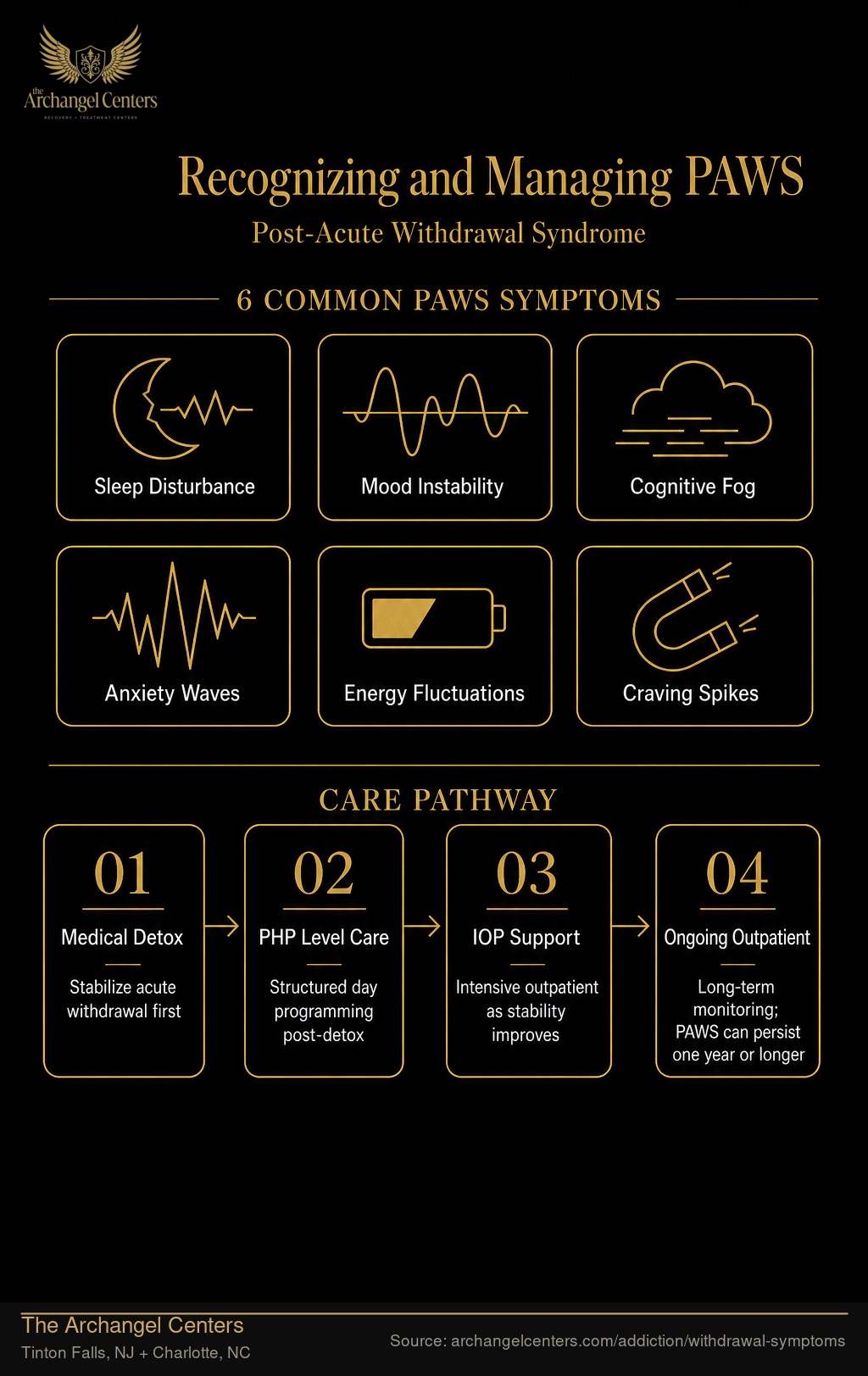 Recognizing and Managing PAWS.